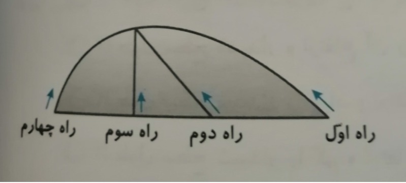 دریافت سوال 7