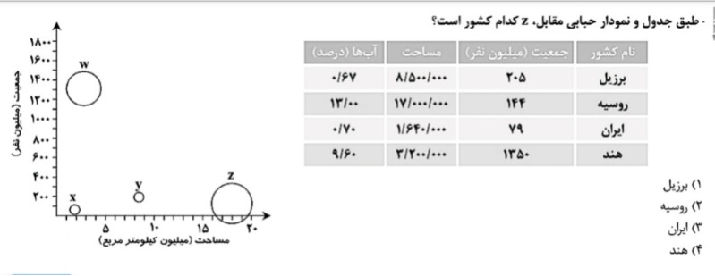 دریافت سوال 15