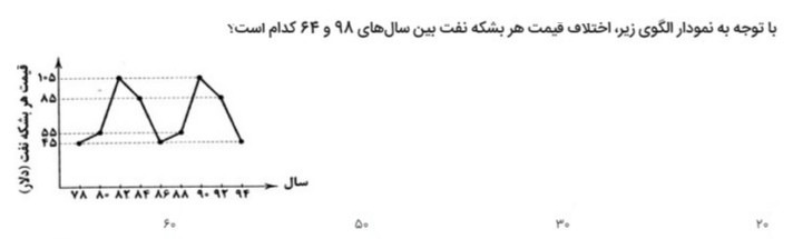 دریافت سوال 14