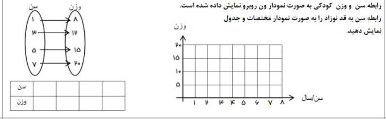 دریافت سوال 1