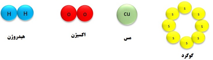 دریافت سوال 16