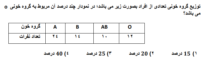 دریافت سوال 28