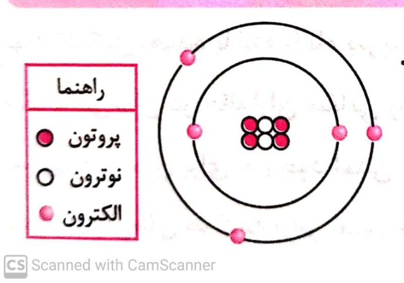 دریافت سوال 16