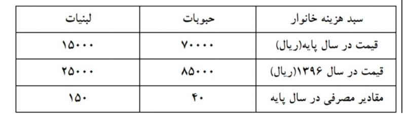 دریافت سوال 7