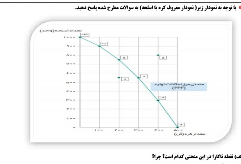 دریافت سوال 5