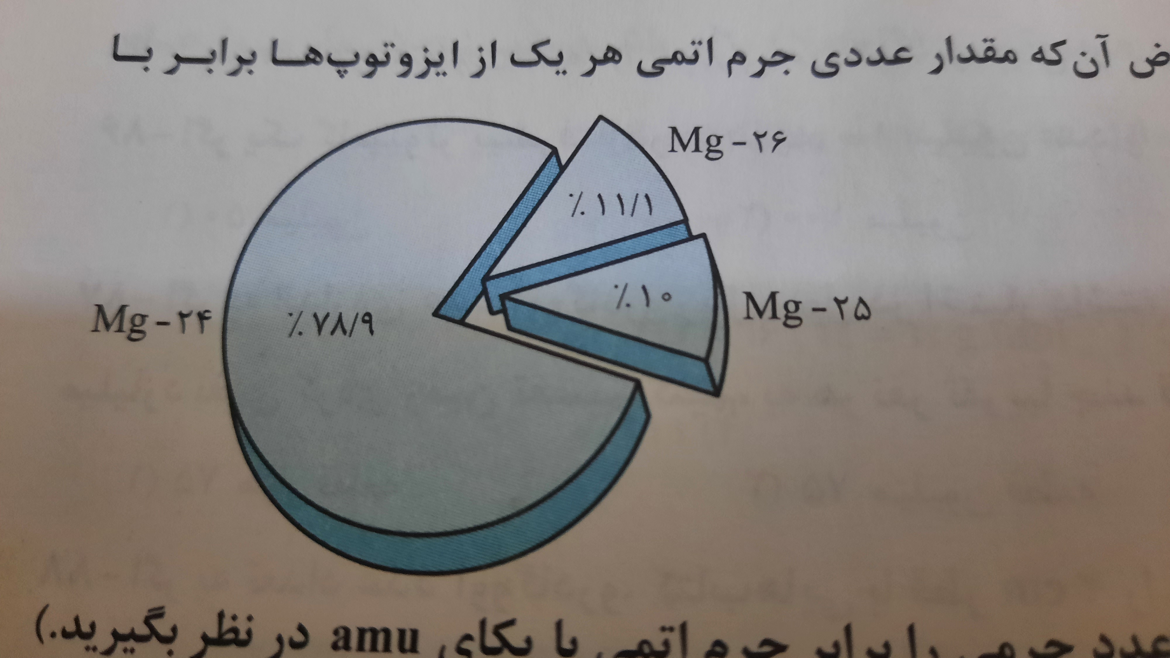 دریافت سوال 1