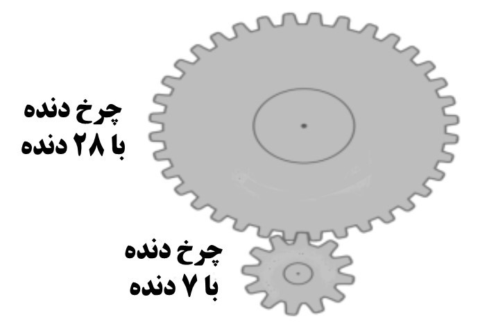 دریافت سوال 10