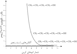 دریافت سوال 9