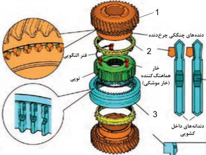 دریافت سوال 14