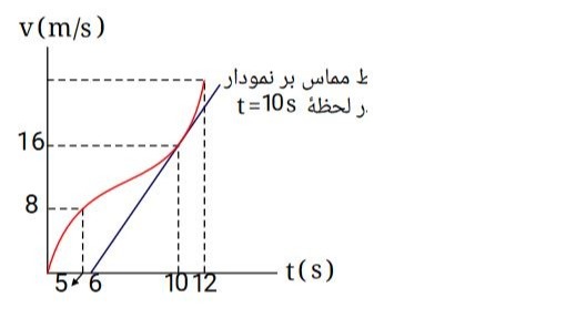 دریافت سوال 9