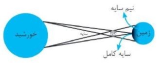 دریافت سوال 21