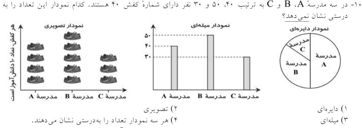 دریافت سوال 10