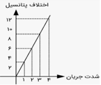 دریافت سوال 12