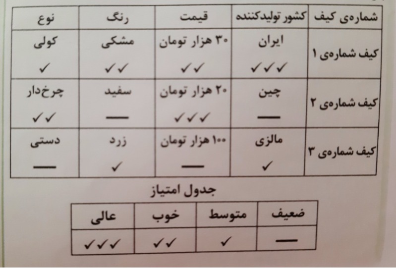 دریافت سوال 20