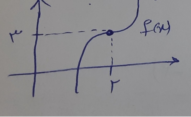 دریافت سوال 2