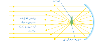 دریافت سوال 34