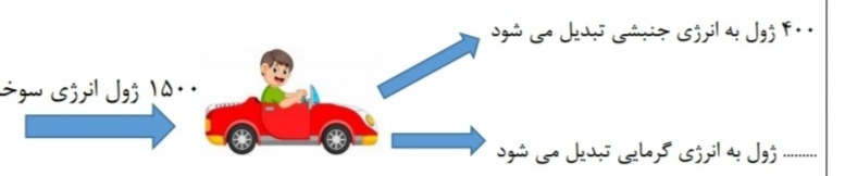 دریافت سوال 29