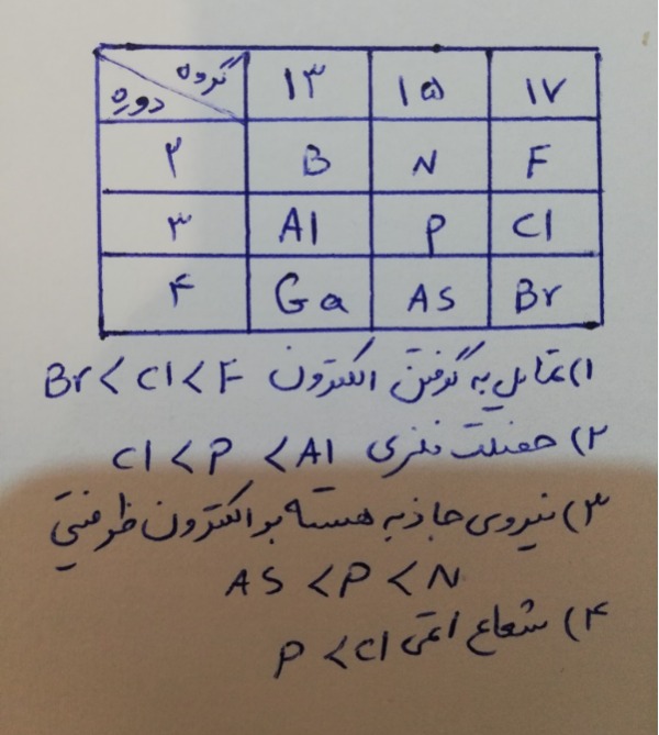 دریافت سوال 12