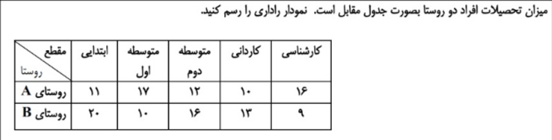 دریافت سوال 29