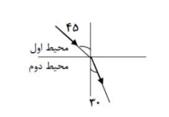 دریافت سوال 30