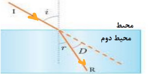 دریافت سوال 41