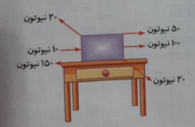 دریافت سوال 2