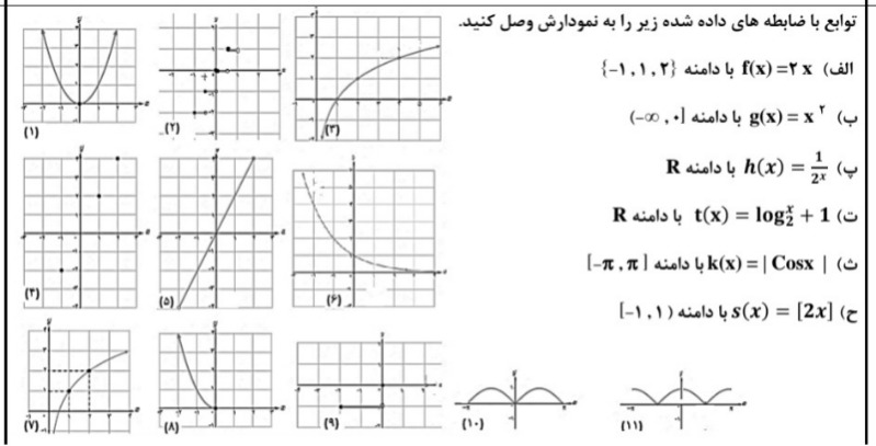 دریافت سوال 10