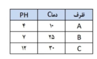 دریافت سوال 3