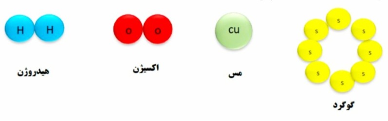 دریافت سوال 20