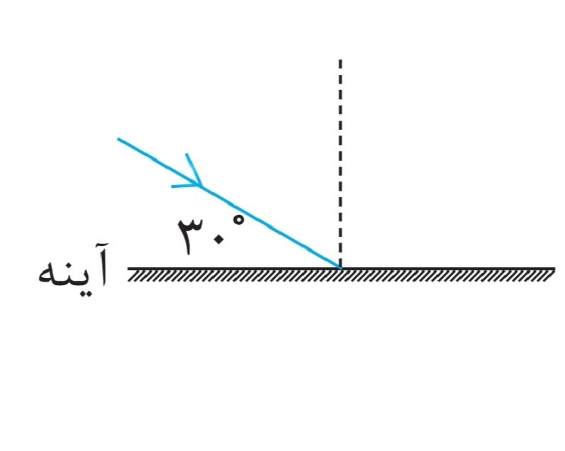 دریافت سوال 27