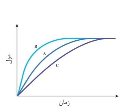 دریافت سوال 9