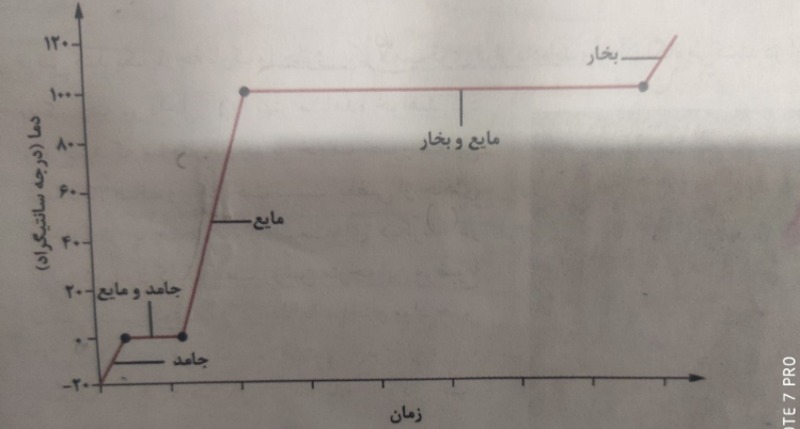 دریافت سوال 13