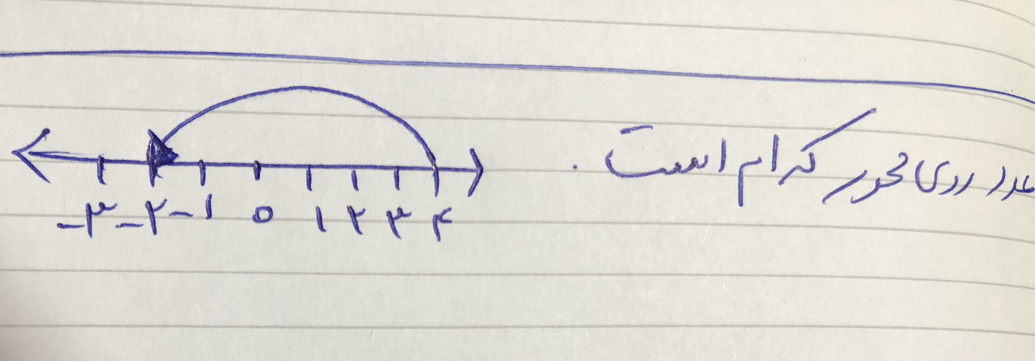 دریافت سوال 3