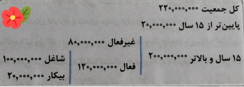 دریافت سوال 3