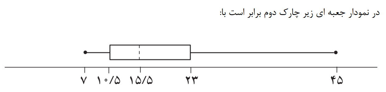 دریافت سوال 19