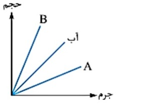 دریافت سوال 4