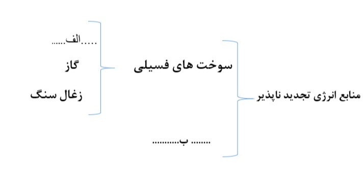 دریافت سوال 10