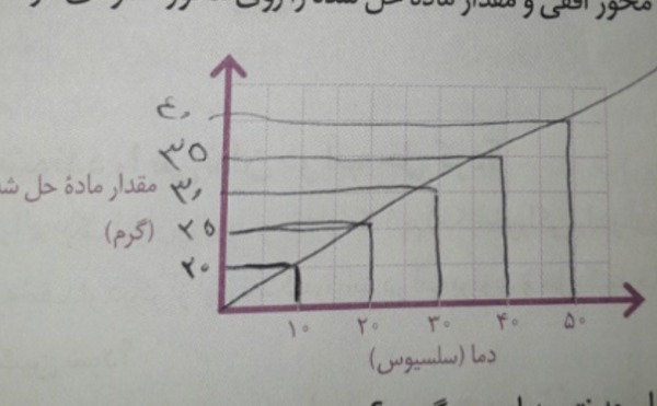 دریافت سوال 6