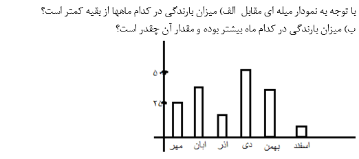 دریافت سوال 18