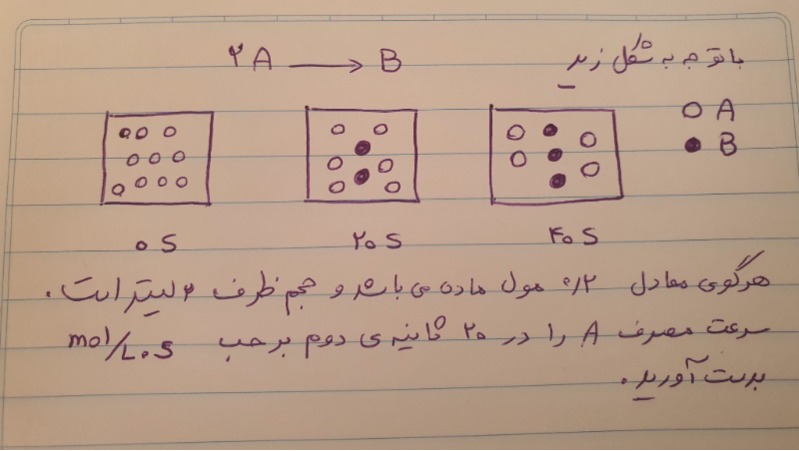 دریافت سوال 8