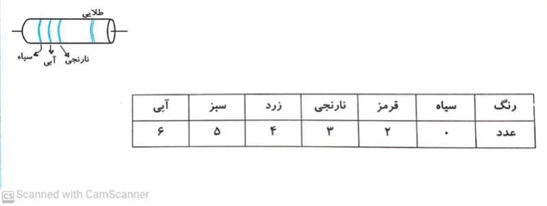 دریافت سوال 17