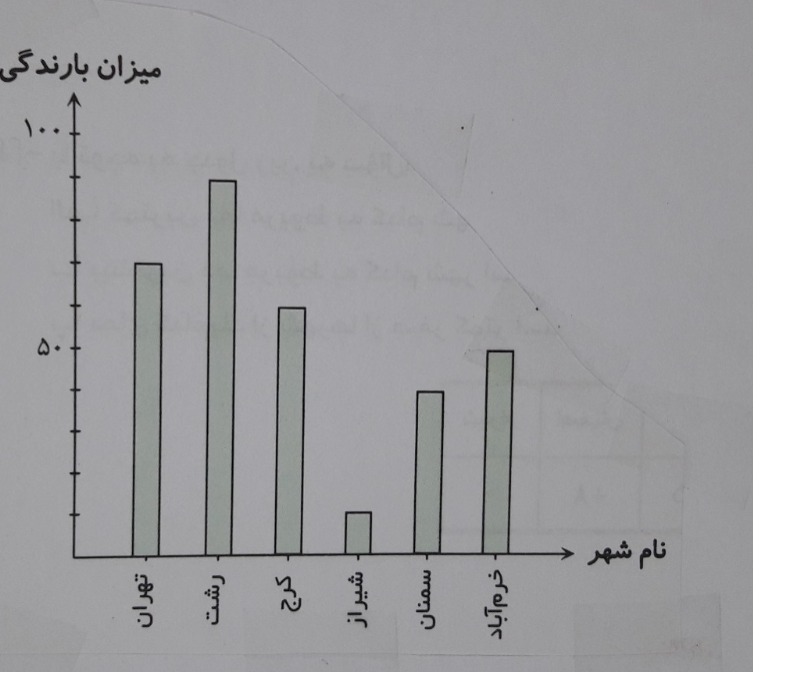 دریافت سوال 1