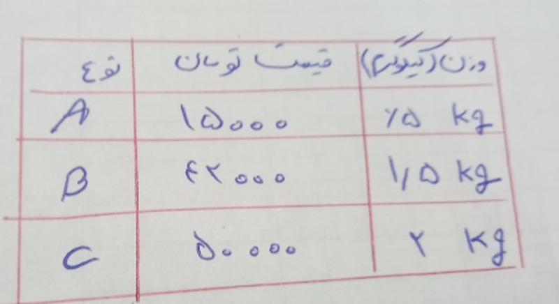 دریافت سوال 9