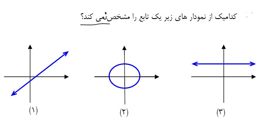 دریافت سوال 11