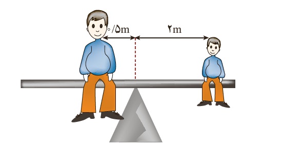 دریافت سوال 13