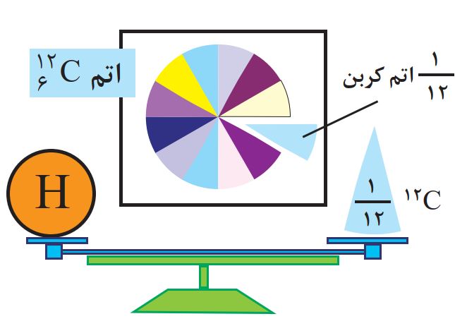 دریافت سوال 5