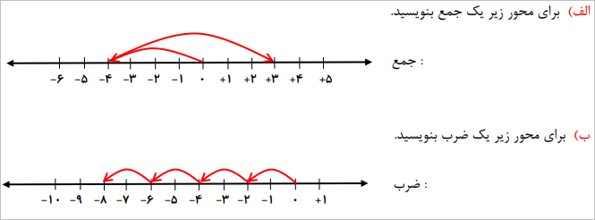 دریافت سوال 1