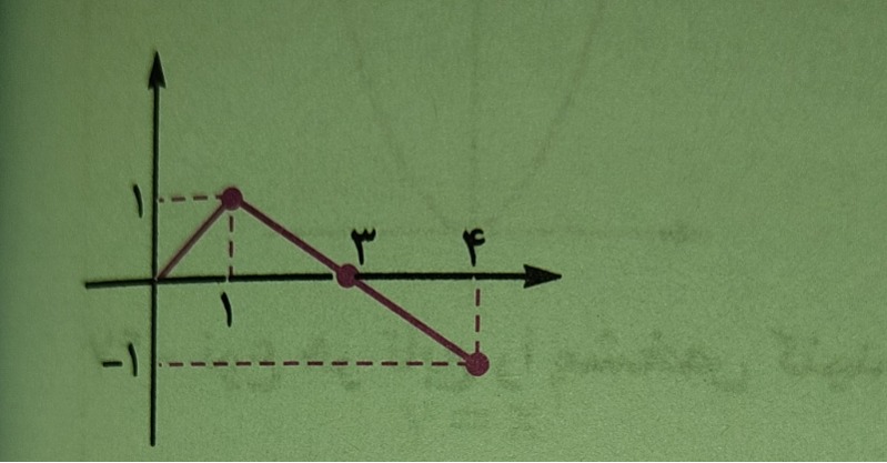 دریافت سوال 14