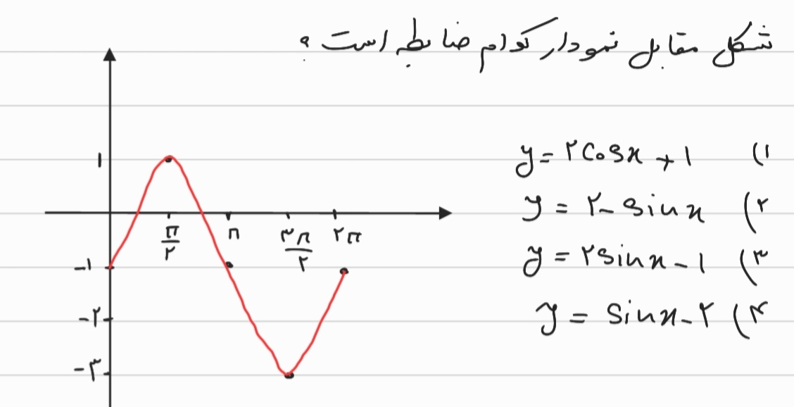 دریافت سوال 12