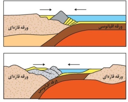 دریافت سوال 8